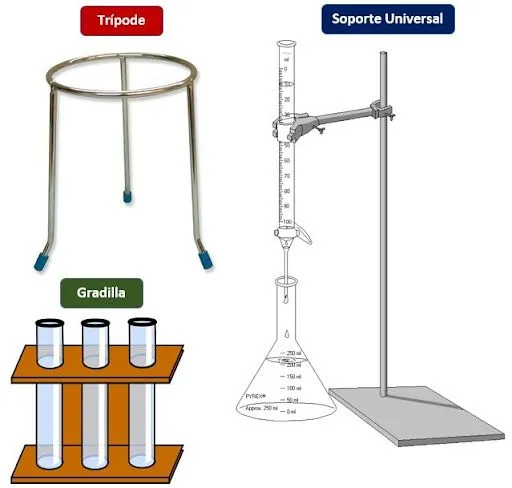 Instrumentos de laboratorio de soporte y sujeción ~ Quimica ...