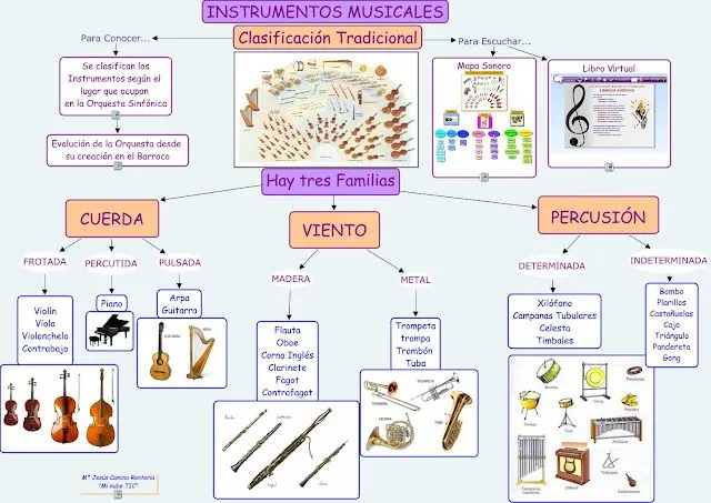 Gallery For > Instrumentos Musicales Con Sus Nombres