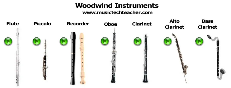 Los instrumentos musicales | Weblog de música del Colegio Ntra ...
