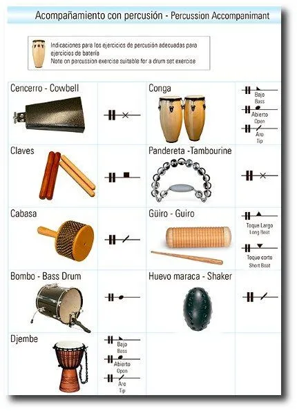 Instrumentos de percusion con nombre - Imagui
