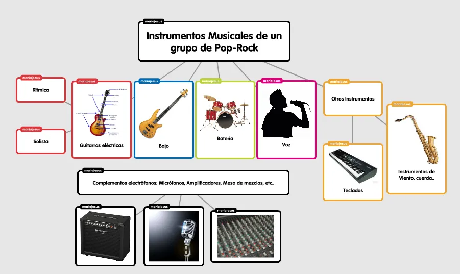 Instrumentos del Pop-Rock | Recursos Musicales