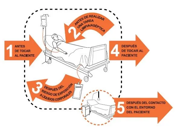 IntraMed - Puntos de vista - Lavarse las manos, un compromiso de todos IntraMed - Puntos de vista - Lavarse las manos, un compromiso de todos
