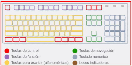 Windows Vista - Aspectos básicos (página 2) - Monografias. Windows Vista - Aspectos básicos (página 2) - Monografias.