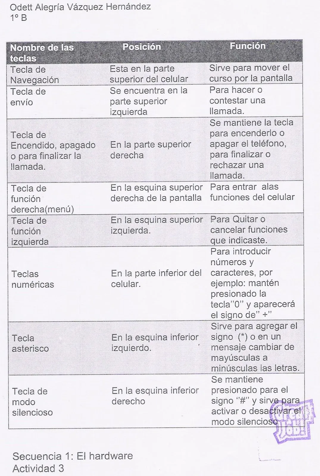 Parte de la computadora y sus funciones - Imagui Parte de la computadora y sus funciones - Imagui