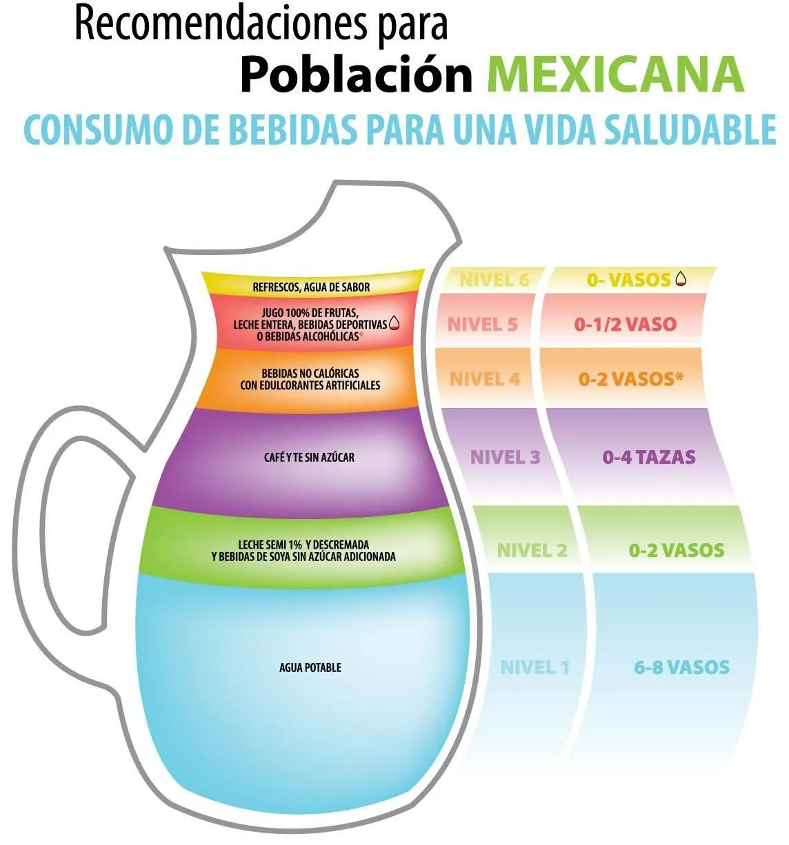 La Jarra del buen beber « Centro Antidiabético México