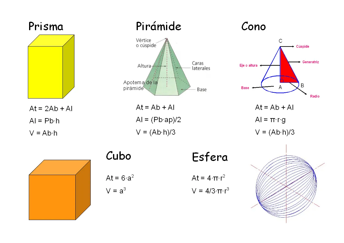 JB Tecnología curso 2009-2010: Cuerpos geométricos y sus fórmulas JB Tecnología curso 2009-2010: Cuerpos geométricos y sus fórmulas
