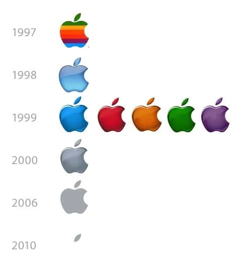 Jony Ive minimizes again: new Apple logo has no apple | Scoopertino