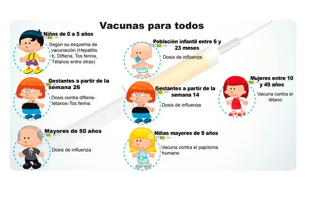 Jornada para ponerse al día con las vacunas en Medellín
