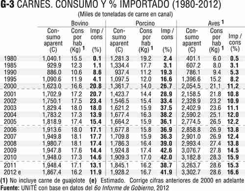 Economía Mexicana en Números: Reporte Económico. ALIMENTOS ...