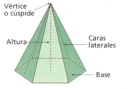JOSE ALCALDE: Prisma y pirámide.