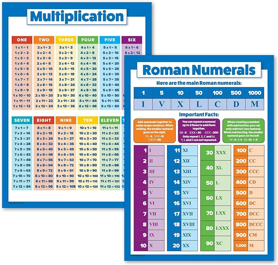 Juego de 2 carteles de multiplicación y números romanos (laminado, 45,7 x  60,9 cm) : Amazon.com.mx: Hogar y Cocina