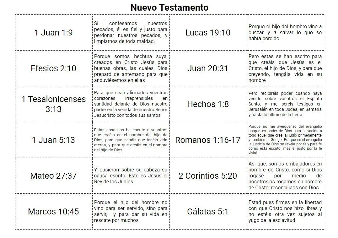 Juegos Bíblicos para Jóvenes y Adolescentes | Ezequiel Leonardo Castaño  Personal Website