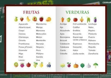 Libro Sabio de las frutas y verduras del Ministerio de Agricultura ...
