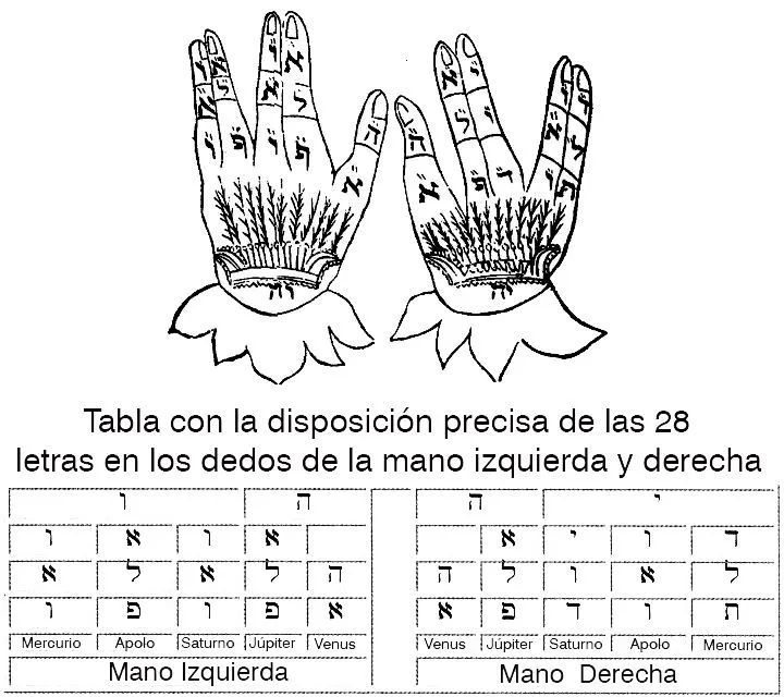 Letras con las manos - Imagui