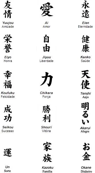 Kanji - Alfabeto - Japonês
