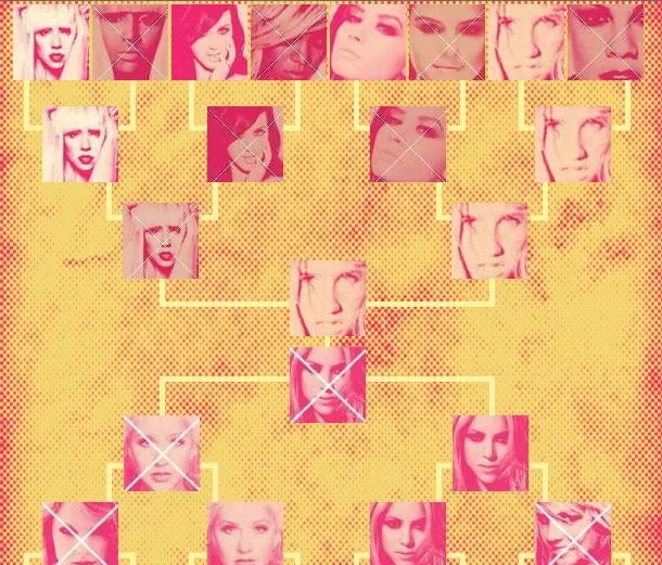 Kesha gana la batalla de Princesas del Pop | Music Blog non stop