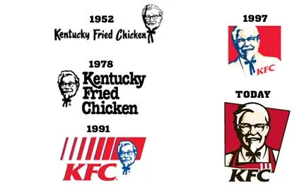 KFC Logo - Design and History of KFC Logo