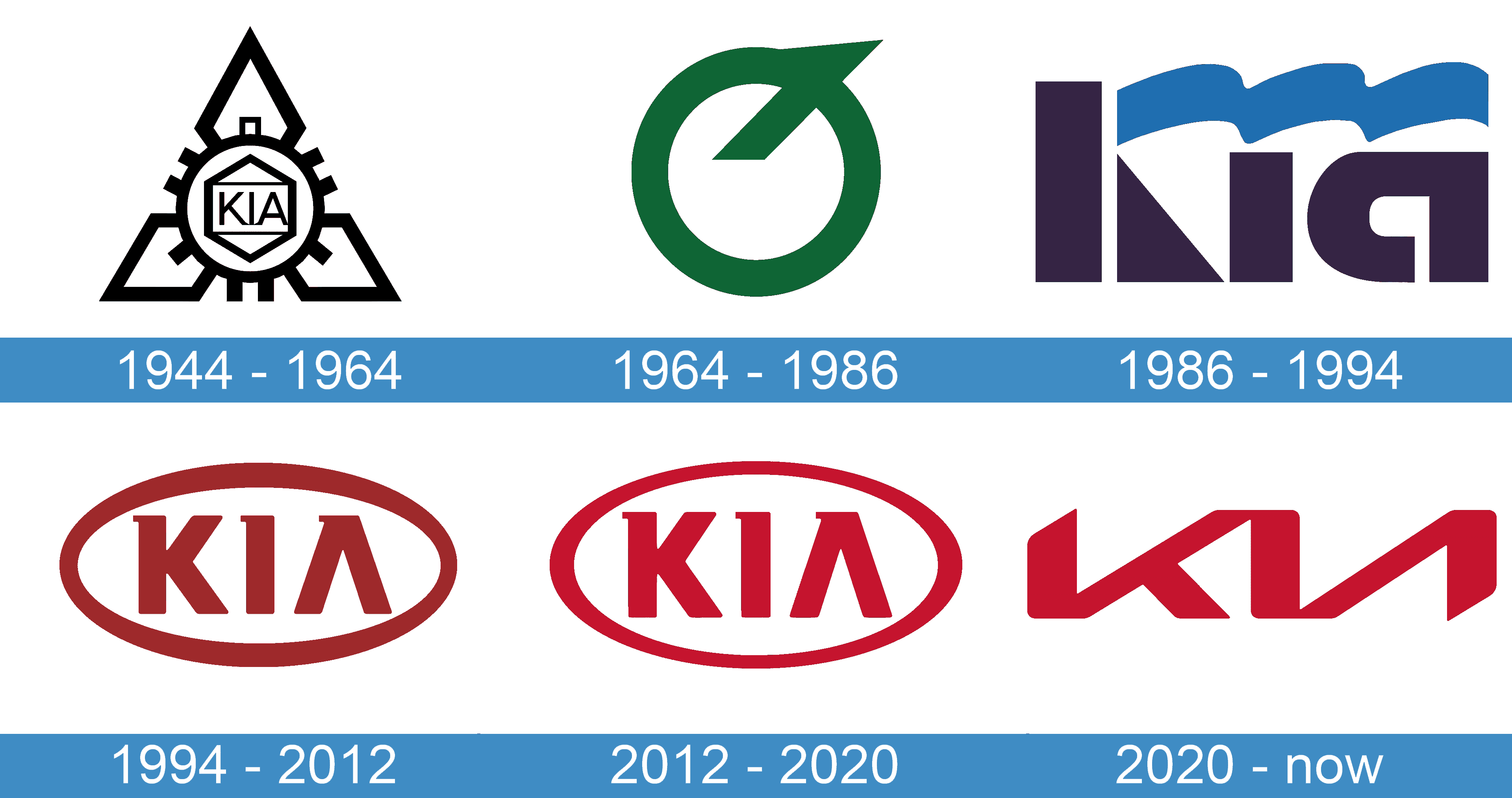KIA Logo - símbolo, significado logotipo, historia, PNG