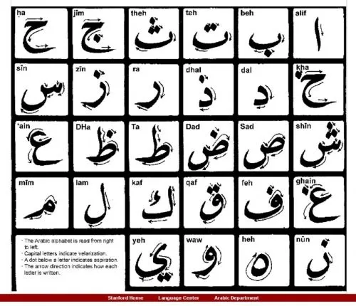 Letras arabes para tatuajes - Imagui