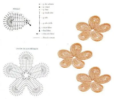 Labores de Mari Angeles: Patrones de Ganchillo: Flores de Ganchillo (