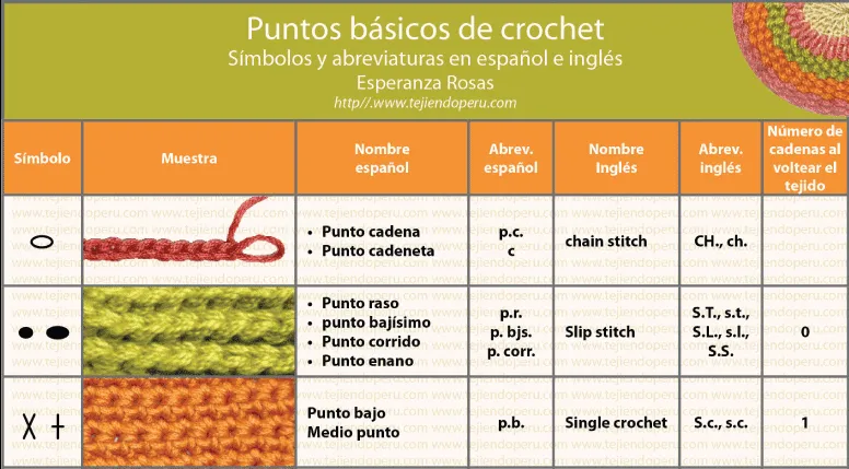 puntos+basicos+de+crochet.png