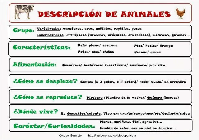 LAPICERO MÁGICO: Descripción de animales | Expresion Oral | Pinterest
