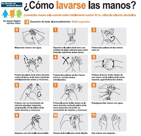 Lavado de manos clinico segun la oms - Imagui