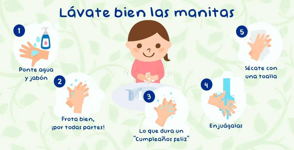 Lavado de manos para niños - Día Internacional 