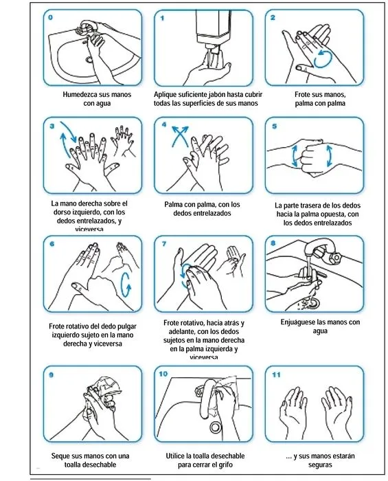Pasos para lavado de manos - Imagui