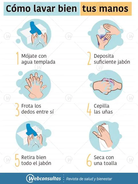 Cómo lavarse correctamente las manos paso a paso