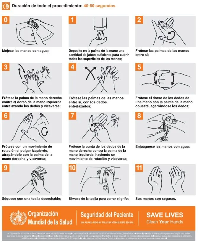 Cómo lavarse las manos en 11 pasos: recomendación según la OMS