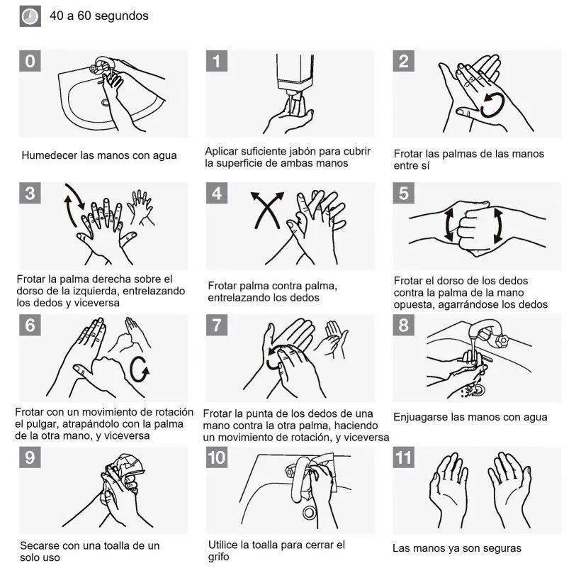 Cómo lavarse las manos - Artículos - 3tres3, la página del Cerdo