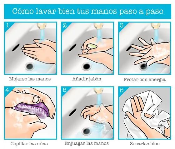 Como lavarse las manos paso a paso - Imagui