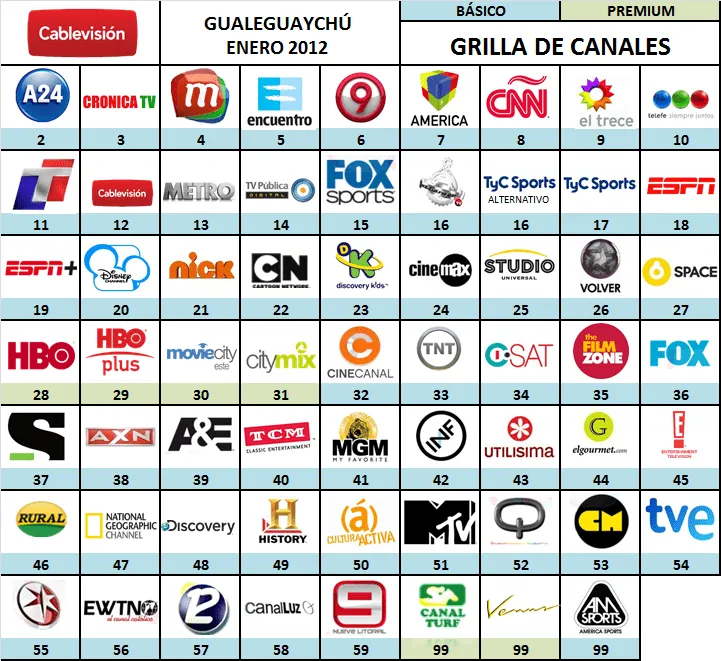 LDC | Logotipos de Canales: Grilla de Canales - Cablevisión ...