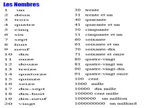 Learn numbers in French (up to 100 & a billion) - YouTube