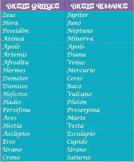Leer y aprender: Los Dioses Griegos y Romanos Leer y aprender: Los Dioses Griegos y Romanos