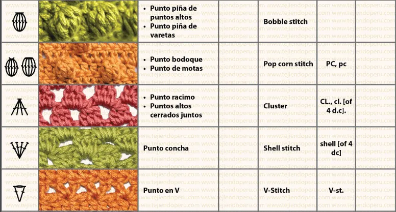 Cómo leer los esquemas: símbolos de crochet | El blog de trapillo.com