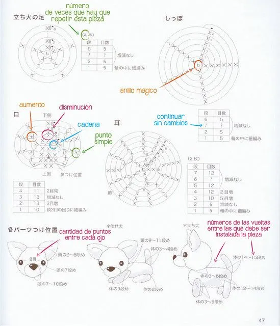 Cómo Lo Hago | Cómo leer un patrón de amigurumi en japonés sin ...
