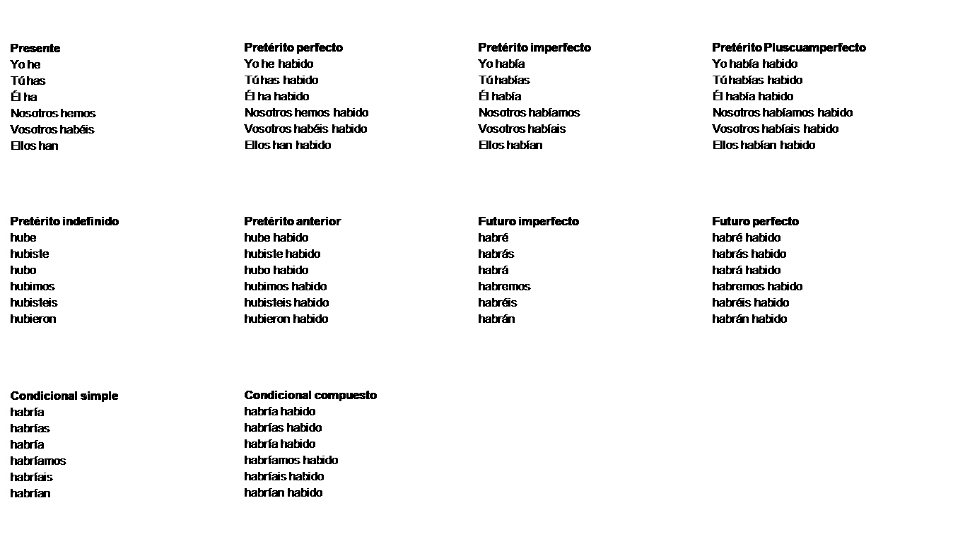 LENGUA CASTELLANA 7o.: VERBO AMAR -HABER (MODO INDICATIVO) LENGUA CASTELLANA 7o.: VERBO AMAR -HABER (MODO INDICATIVO)