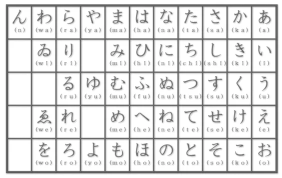 Letra alfabeto japonês | Coisas Legais