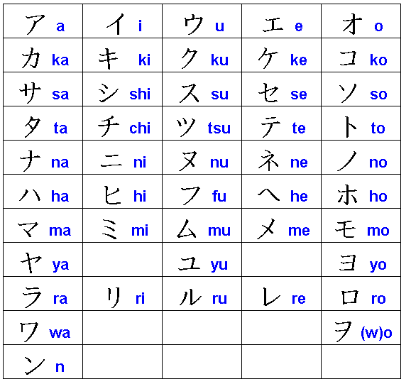 Letra alfabeto japonês | Coisas Legais