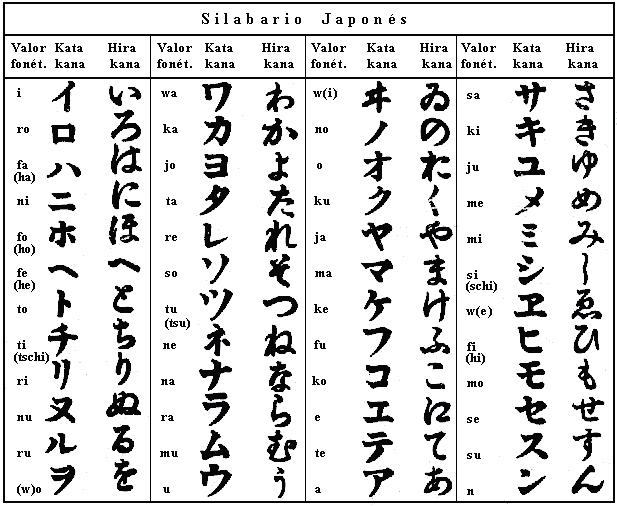 Letras japonesas - Imagui