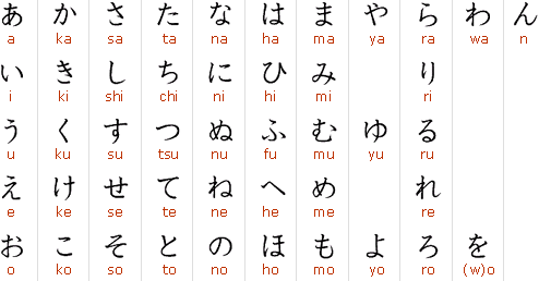 Letra japonesas - Imagui | aina | Pinterest