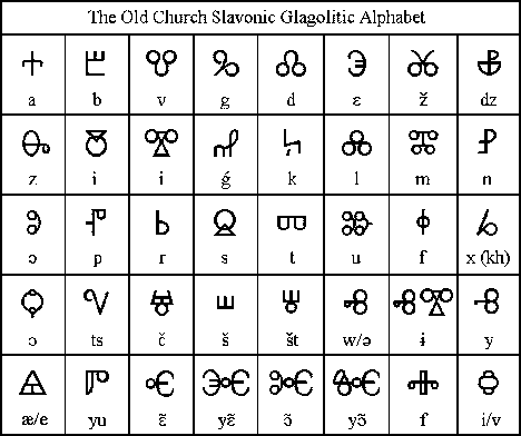 Letras y alfabetos 2