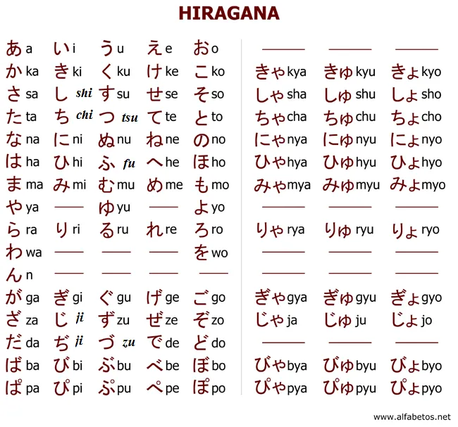 Imagenes de letras en japones y español - Imagui