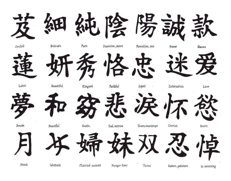 letras chinas y su significado en español para ta | Trazos chinos ...