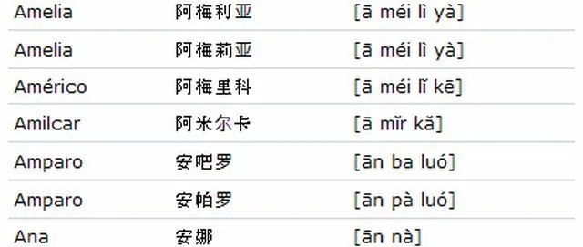 Letras en chino para escribir mi nombre - Imagui