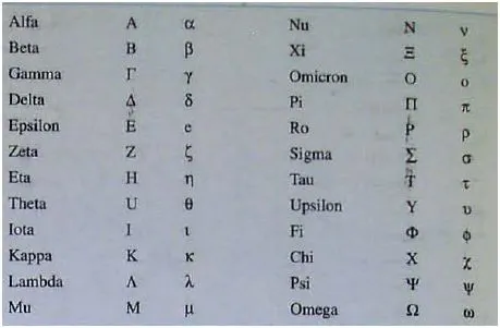 Letras griegas abecedario - Imagui