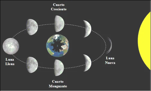 Libración Lunar. Movimientos lunares - Astro Ventana