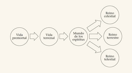 El Libro de Mormón: Manual para el maestro “El gran plan de felicidad” El Libro de Mormón: Manual para el maestro “El gran plan de felicidad”